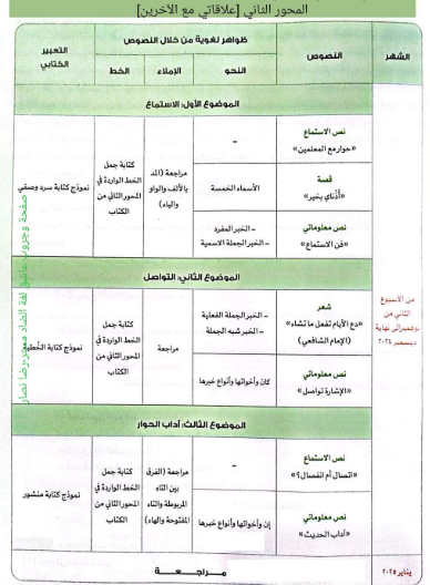 توزيع منهج اللغة العربية الصف السادس الابتدائي المحور الاول اعلاقتي مع الاخرين 2025