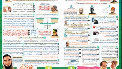 مُراجعة الأدب للصف الثالث الثانوي محمد صلاح pdf 2025