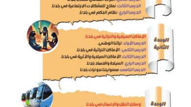 اسئلة على درس انماط سكان بلدنا دراسات للصف الرابع الابتدائي الترم الثاني 2025 pdf