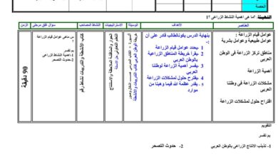 دفتر تحضير عرضي للصف الثاني الاعدادي في ماده الدراسات الترم الثاني 2025 pdf